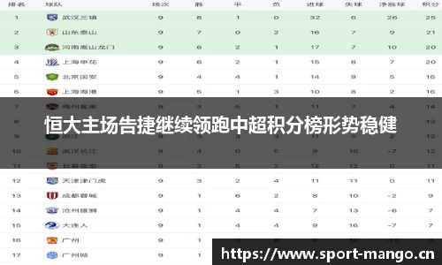 恒大主场告捷继续领跑中超积分榜形势稳健