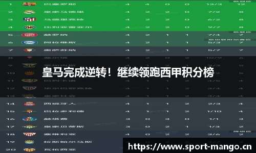 皇马完成逆转！继续领跑西甲积分榜